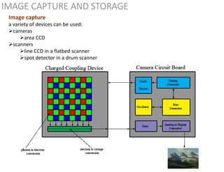 IMAGE CAPTURE AND STORAGE
Image capture
a variety of devices can be used:
cameras
area CCD
scanners
line CCD in a flatbed scanner
spot detector in a drum scanner
 