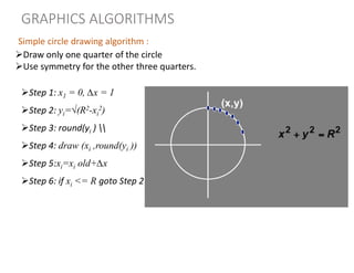 Draw only one quarter of the circle
Use symmetry for the other three quarters.
Simple circle drawing algorithm :
Step 1: x1 = 0, ∆x = 1
Step 2: yi=√(R2-xi
2)
Step 3: round(yi ) 
Step 4: draw (xi ,round(yi ))
Step 5:xi=xi old+∆x
Step 6: if xi <= R goto Step 2
GRAPHICS ALGORITHMS
 