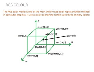 RGB COLOUR
The RGB color model is one of the most widely used color representation method
in computer graphics. It uses a color coordinate system with three primary colors:
 
