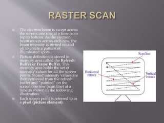 Raster and random scan display types of input devices | PPT