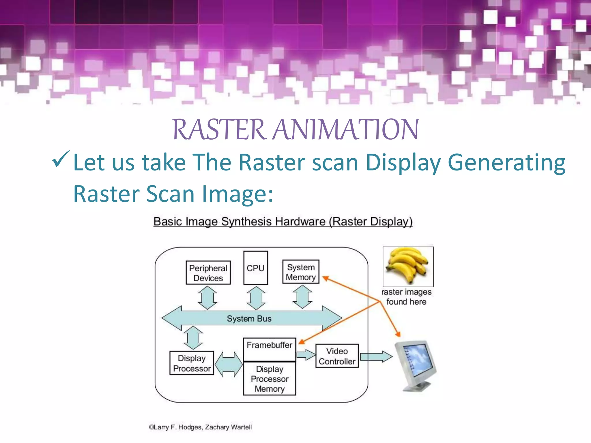 RASTER ANIMATION
Let us take The Raster scan Display Generating
Raster Scan Image:
 