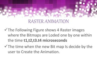 RASTER ANIMATION
The Following Figure shows 4 Raster images
where the Bitmaps are Loded one by one within
the time t1,t2,t3.t4 microseconds
The time when the new Bit map Is decide by the
user to Create the Animation.
 