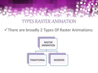 TYPES RASTER ANIMATION
There are broadly 2 Types Of Raster Animations:
RASTER
ANIMATION
TRADITIONAL MODERN
 