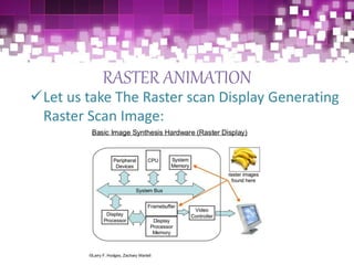 RASTER ANIMATION
Let us take The Raster scan Display Generating
Raster Scan Image:
 