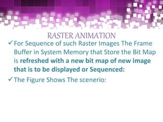 RASTER ANIMATION
For Sequence of such Raster Images The Frame
Buffer in System Memory that Store the Bit Map
is refreshed with a new bit map of new image
that is to be displayed or Sequenced:
The Figure Shows The scenerio:
 