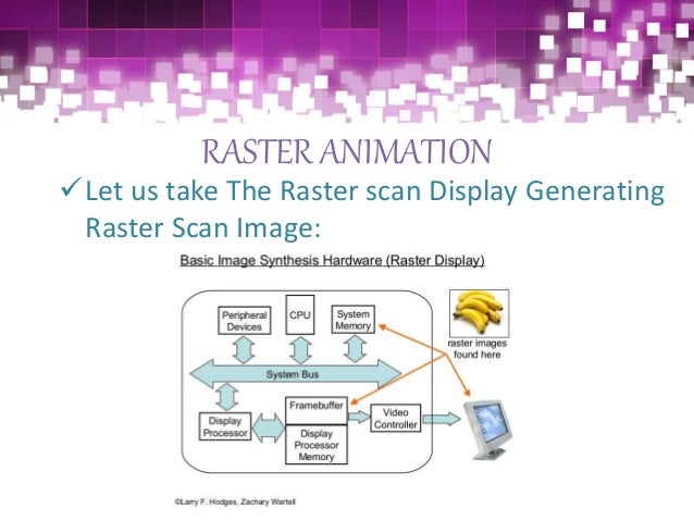 Raster Animation