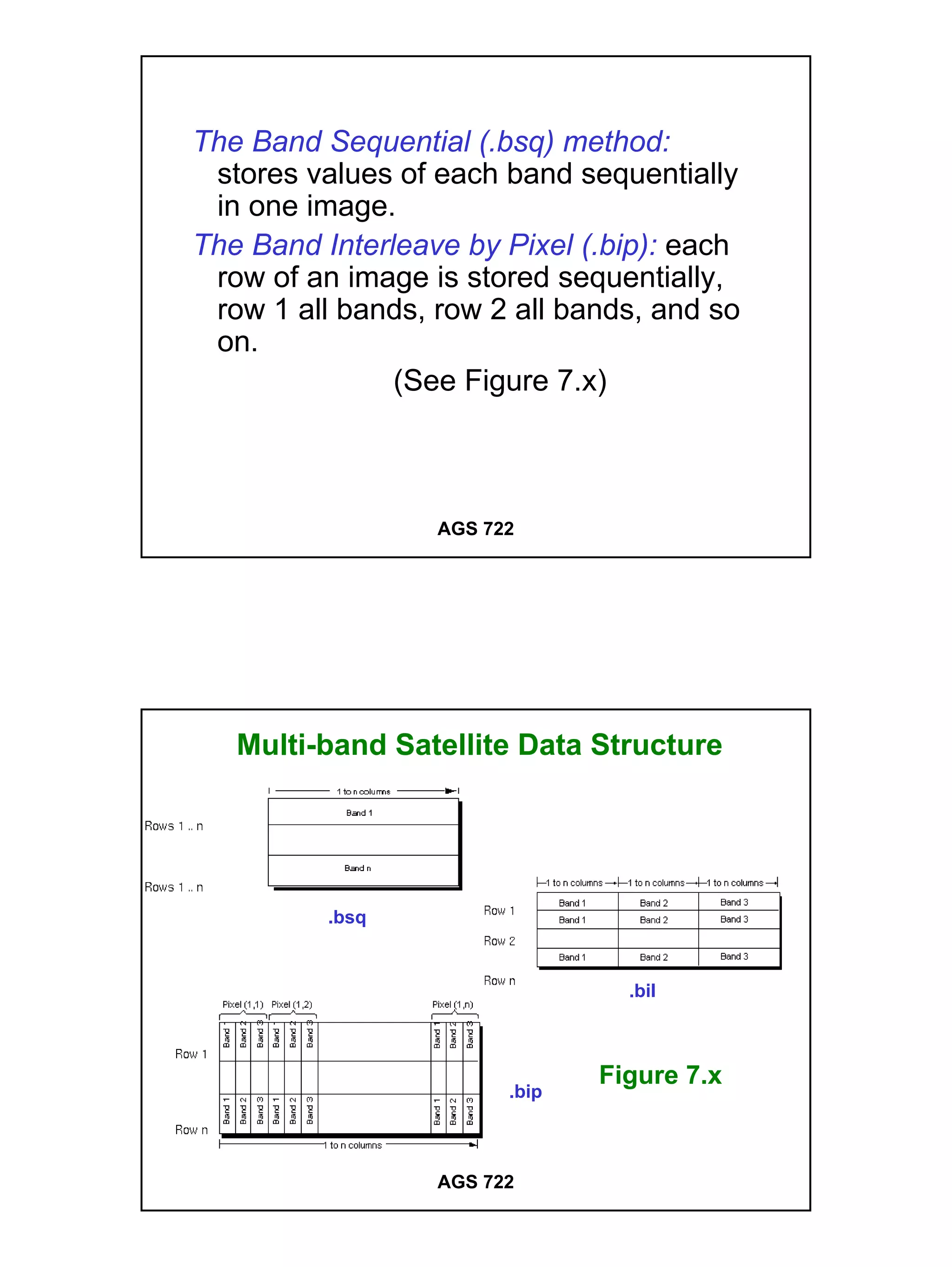The Band Sequential (.bsq) method:
 stores values of each band sequentially
 in one image.
The Band Interleave by Pixel (.bip): each
 row of an image is stored sequentially,
 row 1 all bands, row 2 all bands, and so
 on.
               (See Figure 7.x)



                  AGS 722




   Multi-band Satellite Data Structure




          .bsq


                                 .bil



                               Figure 7.x
                        .bip



                  AGS 722




                                            10
 