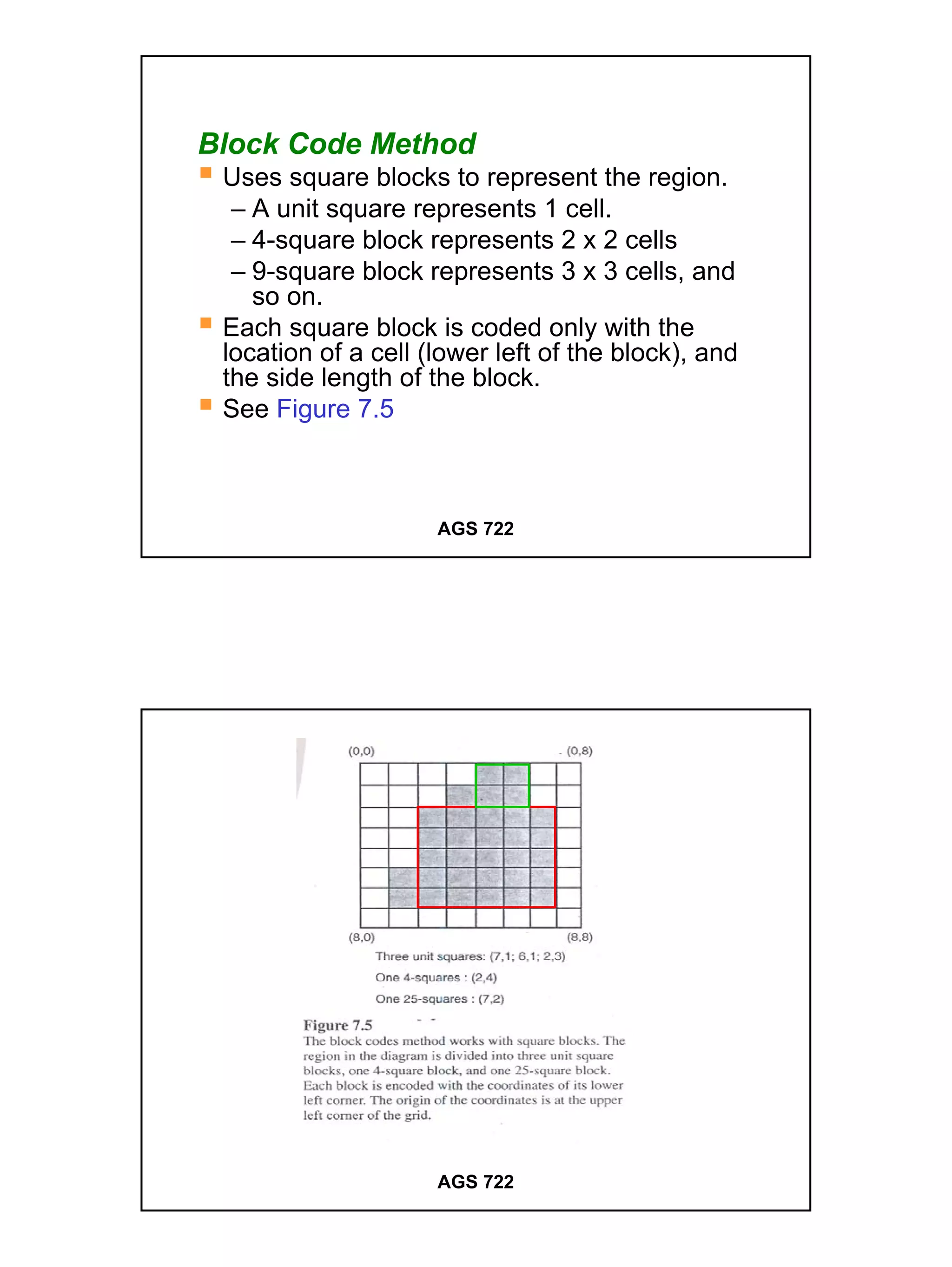 Block Code Method
 Uses square blocks to represent the region.
  – A unit square represents 1 cell.
  – 4-square block represents 2 x 2 cells
  – 9-square block represents 3 x 3 cells, and
    so on.
 Each square block is coded only with the
 location of a cell (lower left of the block), and
 the side length of the block.
 See Figure 7.5



                     AGS 722




                     AGS 722




                                                     13
 