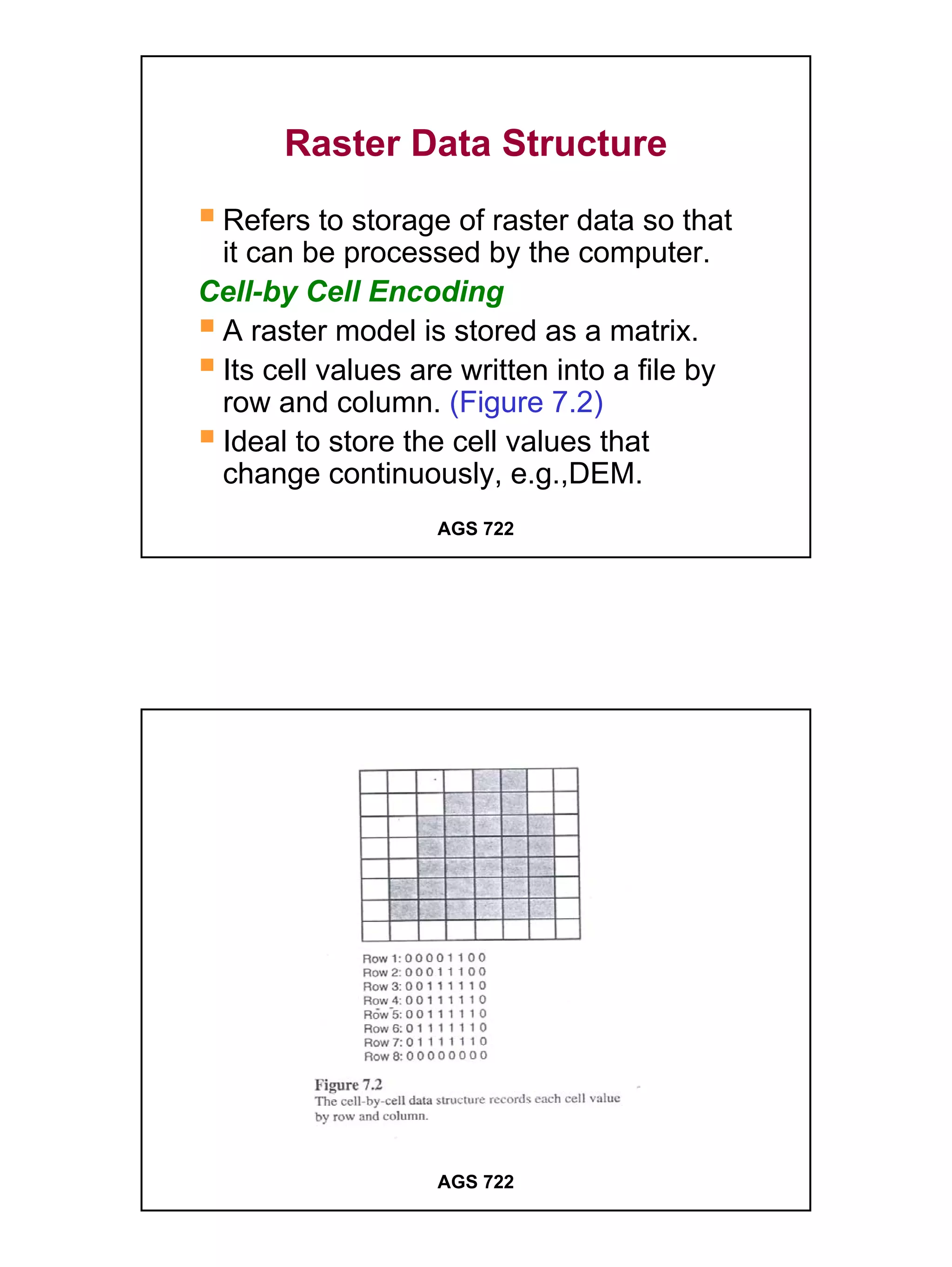 Raster Data Structure
 Refers to storage of raster data so that
 it can be processed by the computer.
Cell-by Cell Encoding
 A raster model is stored as a matrix.
 Its cell values are written into a file by
 row and column. (Figure 7.2)
 Ideal to store the cell values that
 change continuously, e.g.,DEM.
                   AGS 722




                   AGS 722




                                              8
 