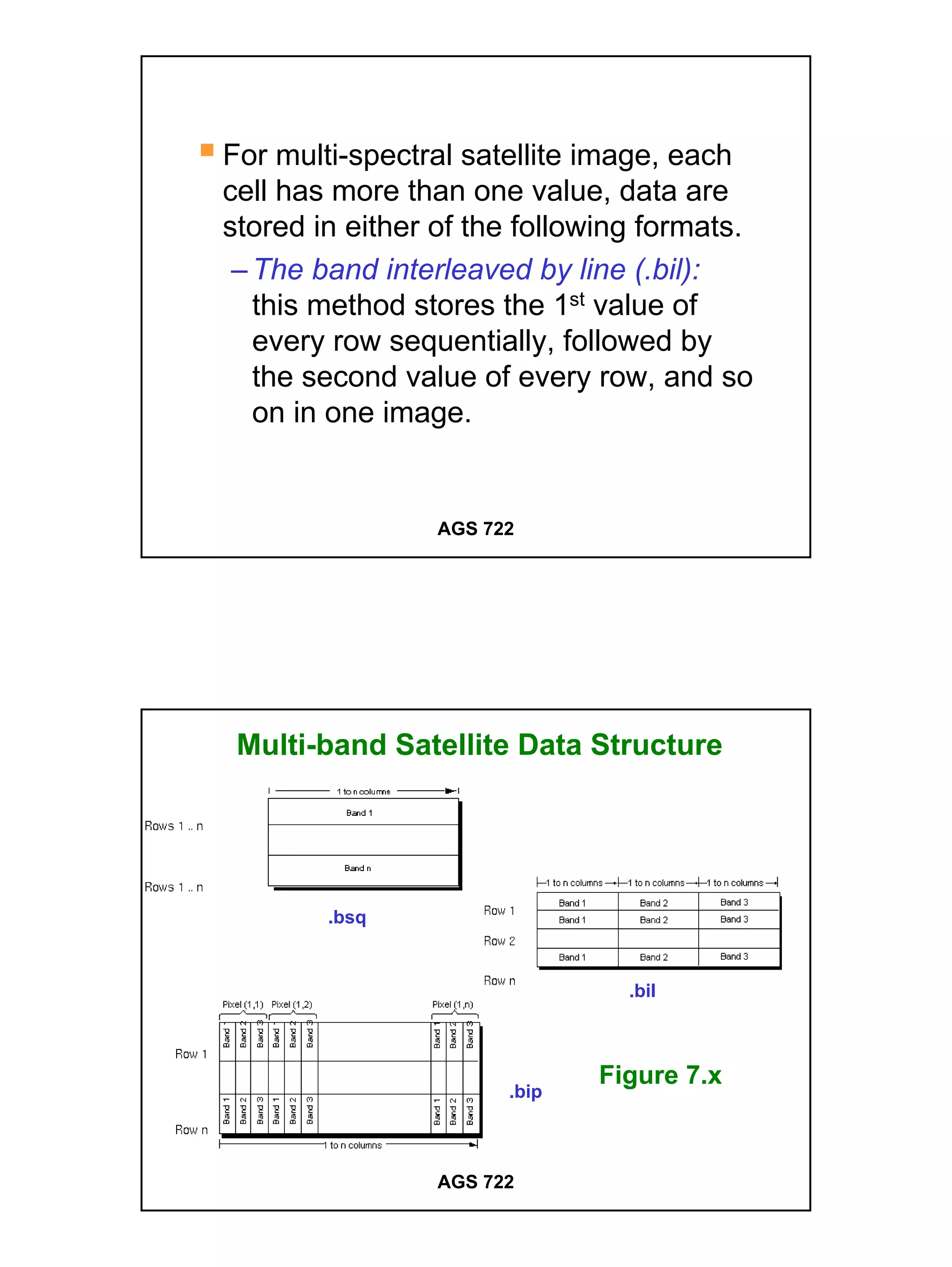 For multi-spectral satellite image, each
cell has more than one value, data are
stored in either of the following formats.
 – The band interleaved by line (.bil):
   this method stores the 1st value of
   every row sequentially, followed by
   the second value of every row, and so
   on in one image.


                 AGS 722




 Multi-band Satellite Data Structure




        .bsq


                                .bil



                              Figure 7.x
                       .bip



                 AGS 722




                                             9
 