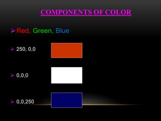 Red, Green, Blue
 250, 0,0
 0,0,0
 0,0,250
COMPONENTS OF COLOR
 