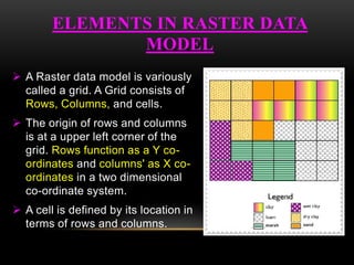  A Raster data model is variously
called a grid. A Grid consists of
Rows, Columns, and cells.
 The origin of rows and columns
is at a upper left corner of the
grid. Rows function as a Y co-
ordinates and columns' as X co-
ordinates in a two dimensional
co-ordinate system.
 A cell is defined by its location in
terms of rows and columns.
ELEMENTS IN RASTER DATA
MODEL
 