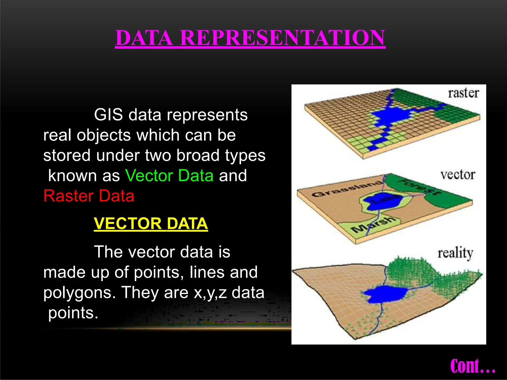 GIS data represents
real objects which can be
stored under two broad types
known as Vector Data and
Raster Data
VECTOR DATA
The vector data is
made up of points, lines and
polygons. They are x,y,z data
points.
DATA REPRESENTATION
 