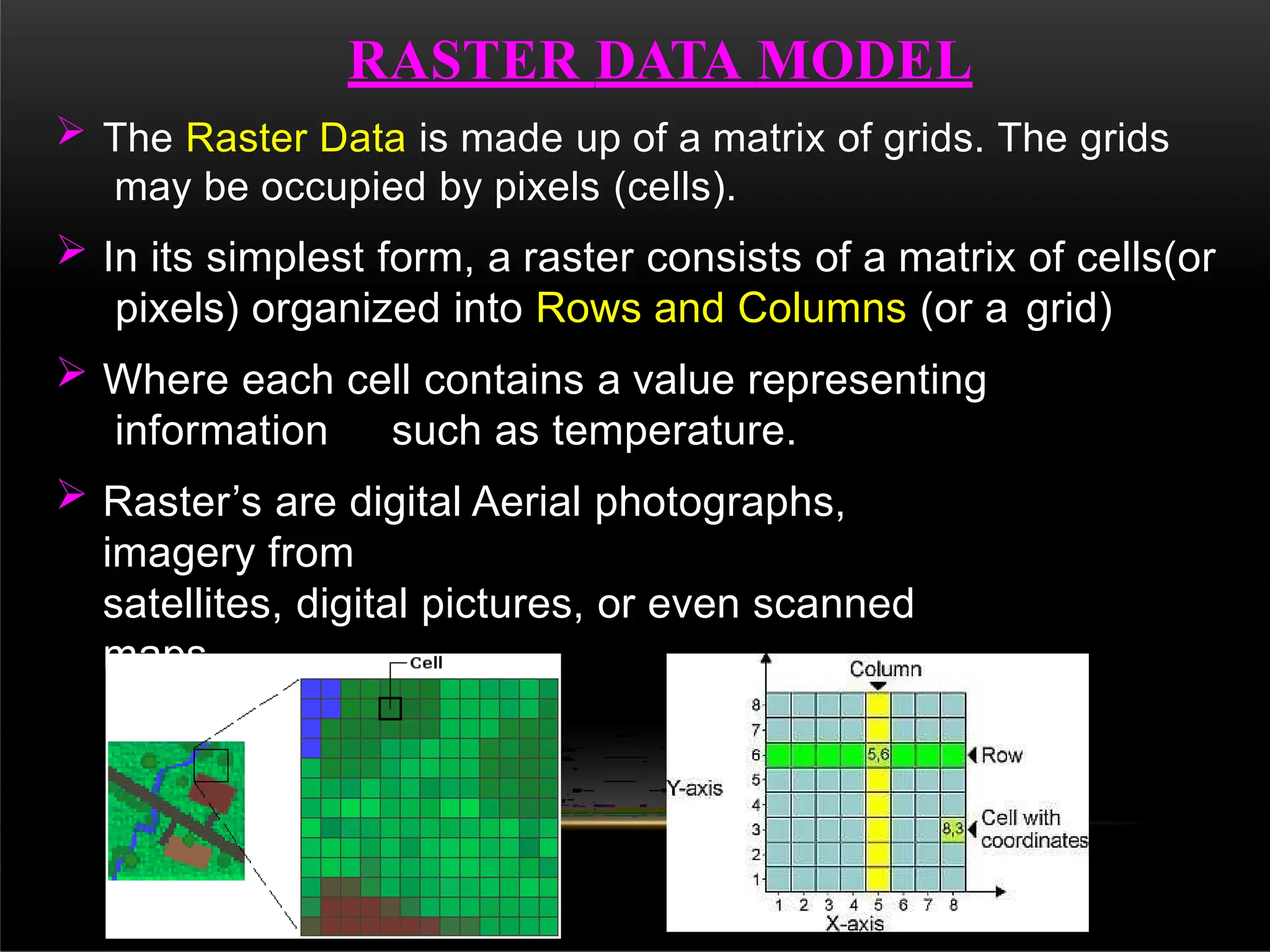 RASTER DATA MODEL
 The Raster Data is made up of a matrix of grids. The grids
may be occupied by pixels (cells).
 In its simplest form, a raster consists of a matrix of cells(or
pixels) organized into Rows and Columns (or a grid)
 Where each cell contains a value representing
information such as temperature.
 Raster’s are digital Aerial photographs,
imagery from
satellites, digital pictures, or even scanned
maps.
 