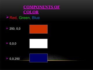 Red, Green, Blue
 250, 0,0
 0,0,0
 0,0,250
COMPONENTS OF
COLOR
 
