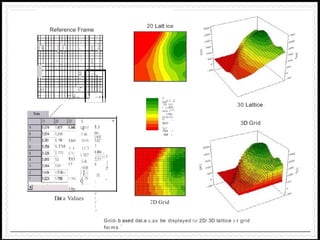 Reference Frame
'
I
...,
_ ·- ._,
_
-!- ·-
' I
I
.
,
I
I
....}
.
-f F, O - ,
·'
.•
H .
,
. ·1-
1 ,-..
., ,-
-
f
-
t +- - . - J ••
,-.'
!'
t
4
"
1,l
m
1.800
-
'1.82
3
1.lfl4
U1
41
UilJ ;
.. - - -- -- t
1,81
17
2,31
8 :'
:
.
f1-
6
.
.
1 ,S1i'
'1.&l
1,tol 1$16
1 4 11'3
1.927
1.sli
1,B:']6
, 1
l
,
F
i
f
l
3
-
-
1.79
5
r r B
m
.318
1, 94
·™
1.770
.
w
1,10:i
1,7'84
·
1:i'ta
T
3 T m m r .. ·
Dat a Values
20 Latt ice
n
oo1
! G r..,t
10, lff i
I Q r8'lt
uoo r"""
'15'0Q
[ ,.,;l
'l]Oi) jQ-,et
11 . , .., ,
aoo
fe,c,!
Jl)or l
oor t
2D Grid
30 Lattice
3D Grid
G1
rid- b ased dat,a c.a1
1
1 be displayed ilil 2D/ 3D tattice 0 1
r grid
for ms 7
 