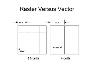 Raster Versus Vector
 