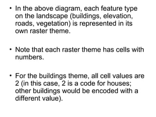 • In the above diagram, each feature type
on the landscape (buildings, elevation,
roads, vegetation) is represented in its
own raster theme.
• Note that each raster theme has cells with
numbers.
• For the buildings theme, all cell values are
2 (in this case, 2 is a code for houses;
other buildings would be encoded with a
different value).
 