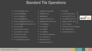 See the Earth as it could be.
Standard Tile Operations
• localAggStats
• localAggMax
• localAggMin
• localAggMean
• localAggDataCells
• localAggNoDataCells
• localAdd
• localSubtract
• localMultiply
• localDivide
• localAlgebra
• tileDimensions
• aggHistogram
• aggStats
• aggMean
• aggDataCells
• aggNoDataCells
• tileMean
• tileSum
• tileMin
• tileMax
• tileHistogram
• tileStats
• dataCells
• noDataCells
• box2D
• tileToArray
• arrayToTile
• assembleTile
• explodeTiles
• cellType
• convertCellType
• withNoData
• renderAscii
11
 