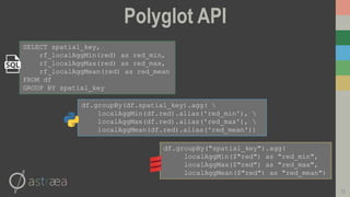 Polyglot API
12
SELECT spatial_key,
rf_localAggMin(red) as red_min,
rf_localAggMax(red) as red_max,
rf_localAggMean(red) as red_mean
FROM df
GROUP BY spatial_key
df.groupBy("spatial_key").agg(
localAggMin($"red") as "red_min",
localAggMax($"red") as "red_max",
localAggMean($"red") as "red_mean")
df.groupBy(df.spatial_key).agg( 
localAggMin(df.red).alias('red_min'), 
localAggMax(df.red).alias('red_max'), 
localAggMean(df.red).alias('red_mean'))
 