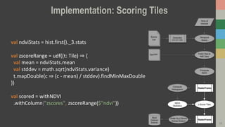 Implementation: Scoring Tiles
19
val ndviStats = hist.first()._3.stats
val zscoreRange = udf((t: Tile) ⇒ {
val mean = ndviStats.mean
val stddev = math.sqrt(ndviStats.variance)
t.mapDouble(c ⇒ (c - mean) / stddev).findMinMaxDouble
})
val scored = withNDVI
.withColumn("zscores", zscoreRange($"ndvi"))
 