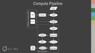 Compute Pipeline
15
 