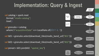 Implementation: Query & Ingest
16
val catalog = spark.read
.format("modis-catalog")
.load()
val granules = catalog
.where($"acquisitionDate" === LocalDate.of(2017, 6, 7))
val b01 = granules.select(download_tiles(modis_band_url("B01")))
val b02 = granules.select(download_tiles(modis_band_url("B02")))
val joined = b01.join(b02, "spatial_key")
 