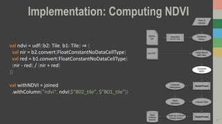 Implementation: Computing NDVI
17
val ndvi = udf((b2: Tile, b1: Tile) ⇒ {
val nir = b2.convert(FloatConstantNoDataCellType)
val red = b1.convert(FloatConstantNoDataCellType)
(nir - red) / (nir + red)
})
val withNDVI = joined
.withColumn("ndvi", ndvi($"B02_tile", $"B01_tile"))
 