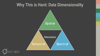 5
Why This is Hard: Data Dimensionality
Temporal
Spatial
Spectral
Metadata
 