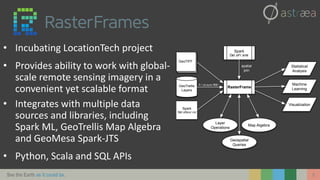 See the Earth as it could be.
• Incubating LocationTech project
• Provides ability to work with global-
scale remote sensing imagery in a
convenient yet scalable format
• Integrates with multiple data
sources and libraries, including
Spark ML, GeoTrellis Map Algebra
and GeoMesa Spark-JTS
• Python, Scala and SQL APIs
GeoTrellis
Layers
Map Algebra
Layer
Operations
Statistical
Analysis
Ti l eLayer RDD Machine
Learning
Visualization
GeoTIFF
RasterFrame
Spark
Dat aSour ce
Spark
Dat aFr ame
spatial
join
Geospatial
Queries
9
 