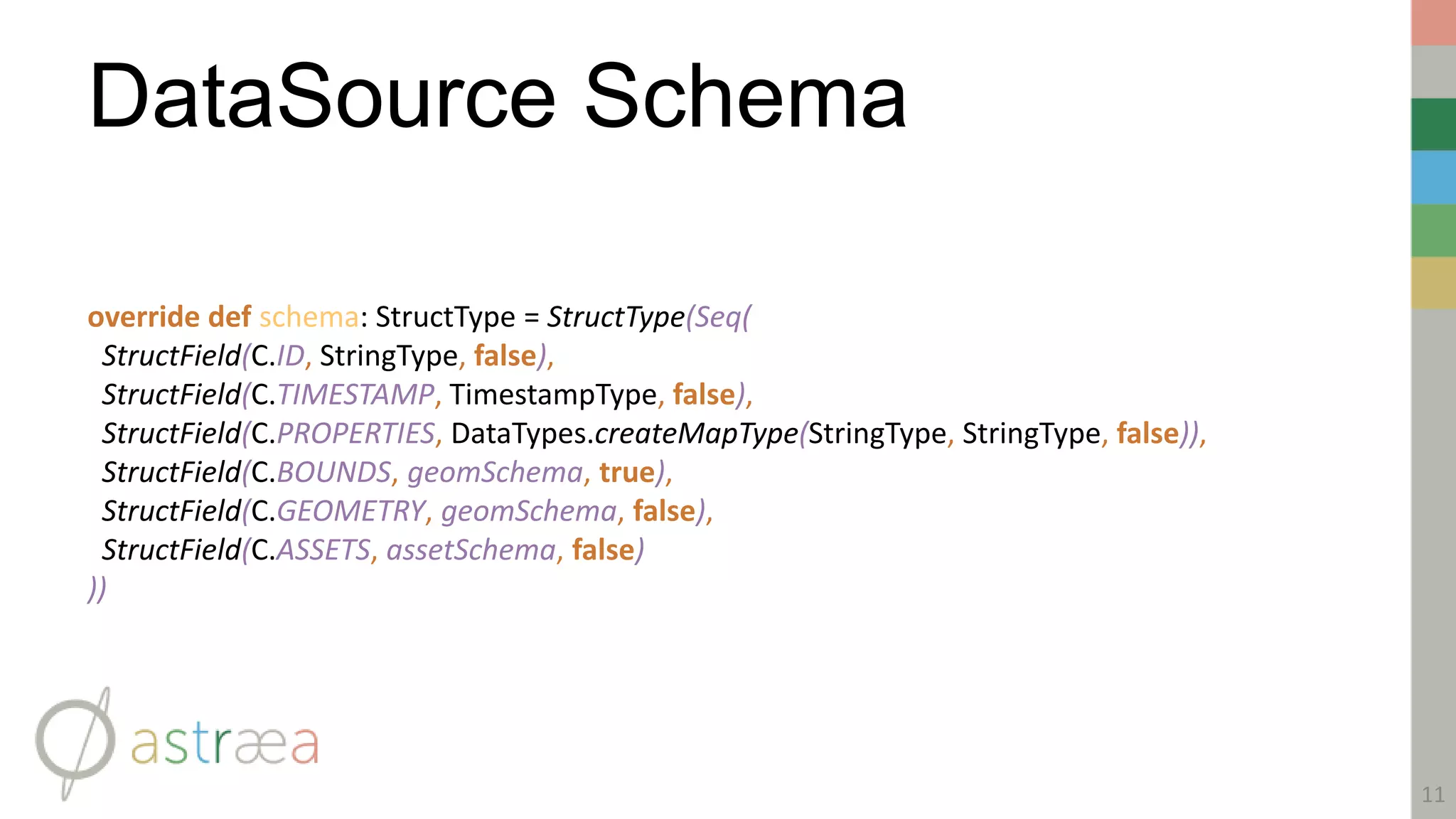 DataSource Schema
11
override def schema: StructType = StructType(Seq(
StructField(C.ID, StringType, false),
StructField(C.TIMESTAMP, TimestampType, false),
StructField(C.PROPERTIES, DataTypes.createMapType(StringType, StringType, false)),
StructField(C.BOUNDS, geomSchema, true),
StructField(C.GEOMETRY, geomSchema, false),
StructField(C.ASSETS, assetSchema, false)
))
 