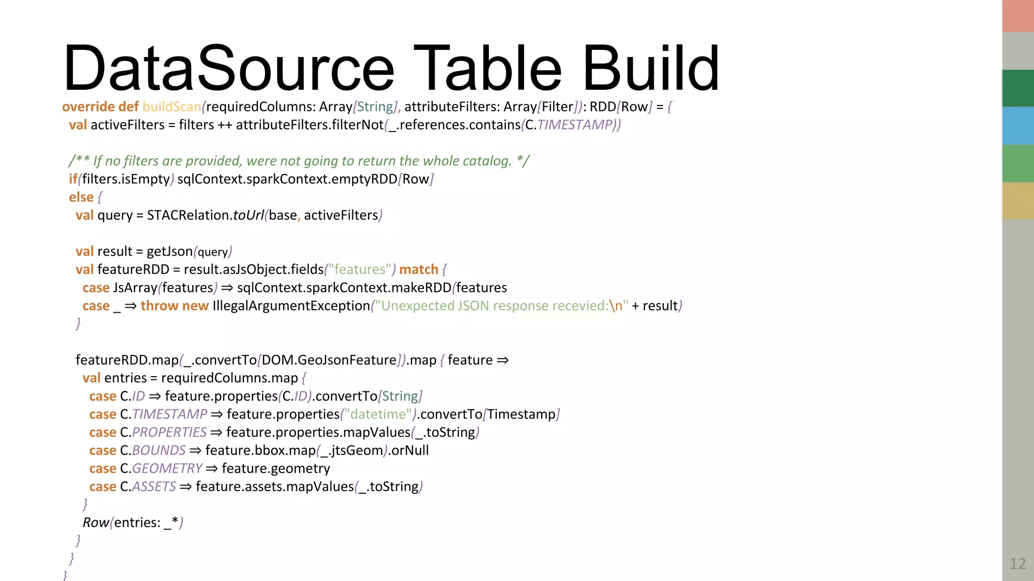 DataSource Table Build
12
override def buildScan(requiredColumns: Array[String], attributeFilters: Array[Filter]): RDD[Row] = {
val activeFilters = filters ++ attributeFilters.filterNot(_.references.contains(C.TIMESTAMP))
/** If no filters are provided, were not going to return the whole catalog. */
if(filters.isEmpty) sqlContext.sparkContext.emptyRDD[Row]
else {
val query = STACRelation.toUrl(base, activeFilters)
val result = getJson(query)
val featureRDD = result.asJsObject.fields("features") match {
case JsArray(features) ⇒ sqlContext.sparkContext.makeRDD(features
case _ ⇒ throw new IllegalArgumentException("Unexpected JSON response recevied:n" + result)
}
featureRDD.map(_.convertTo[DOM.GeoJsonFeature]).map { feature ⇒
val entries = requiredColumns.map {
case C.ID ⇒ feature.properties(C.ID).convertTo[String]
case C.TIMESTAMP ⇒ feature.properties("datetime").convertTo[Timestamp]
case C.PROPERTIES ⇒ feature.properties.mapValues(_.toString)
case C.BOUNDS ⇒ feature.bbox.map(_.jtsGeom).orNull
case C.GEOMETRY ⇒ feature.geometry
case C.ASSETS ⇒ feature.assets.mapValues(_.toString)
}
Row(entries: _*)
}
}
 