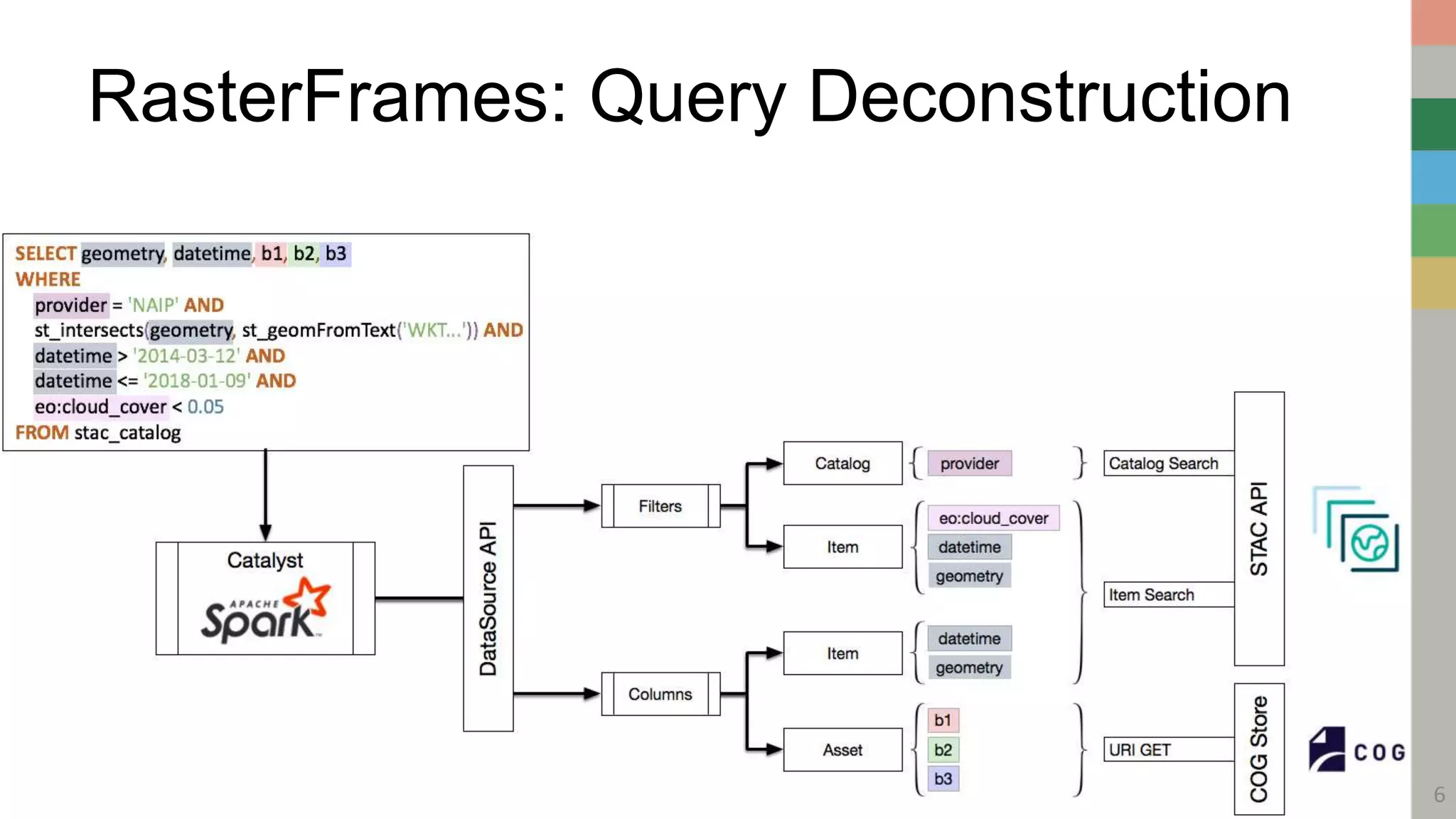 RasterFrames: Query Deconstruction
6
 