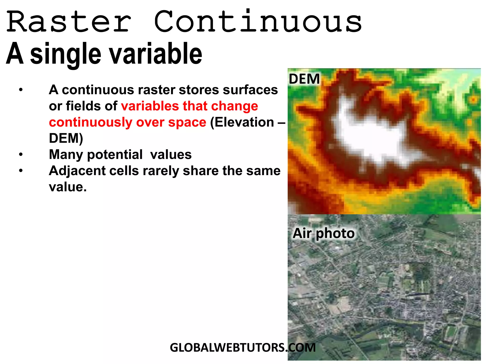 • A continuous raster stores surfaces
or fields of variables that change
continuously over space (Elevation –
DEM)
• Many potential values
• Adjacent cells rarely share the same
value.
Raster Continuous
A single variable
Air photo
DEM
GLOBALWEBTUTORS.COM
 