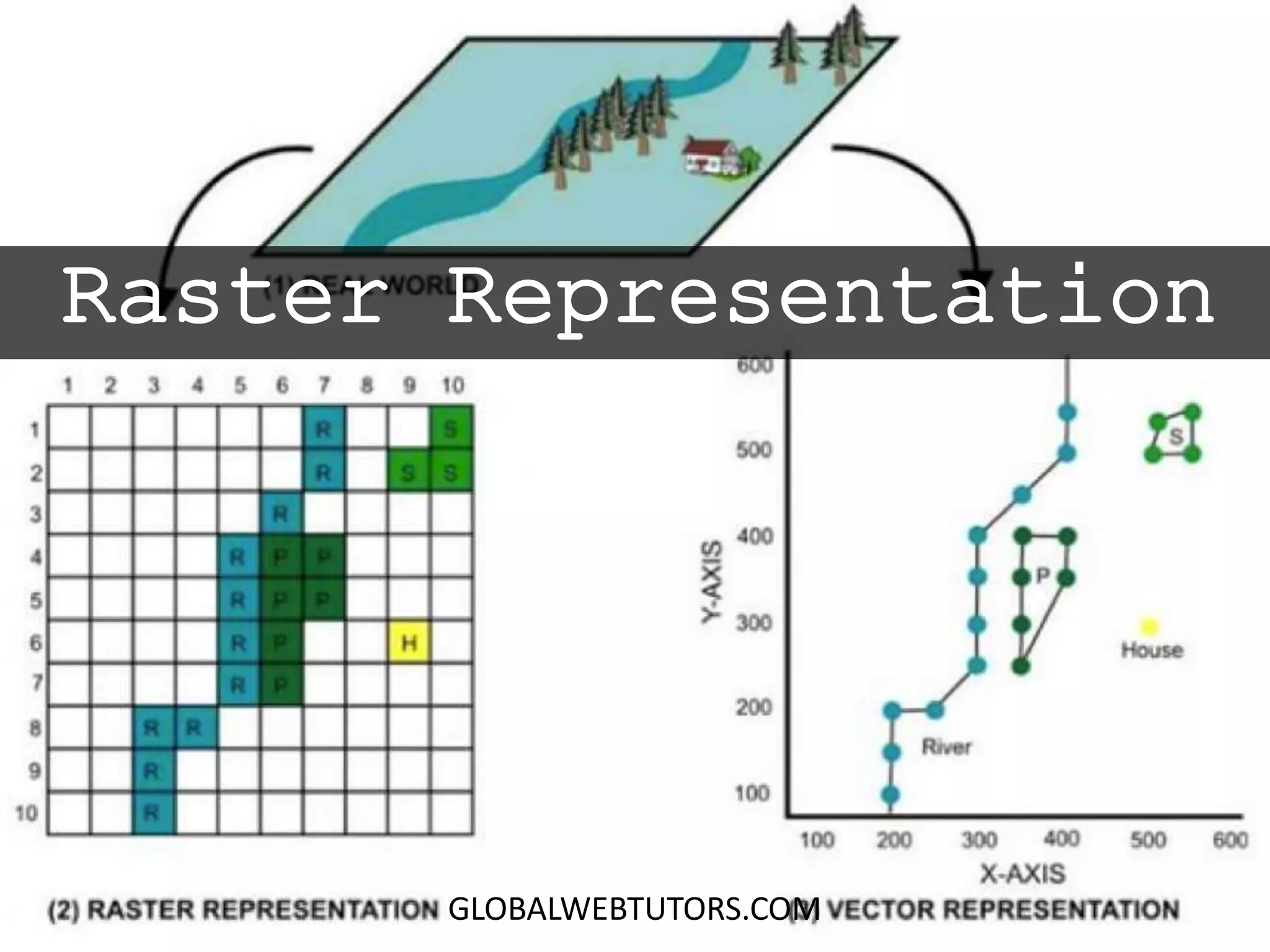 Raster Representation
GLOBALWEBTUTORS.COM
 