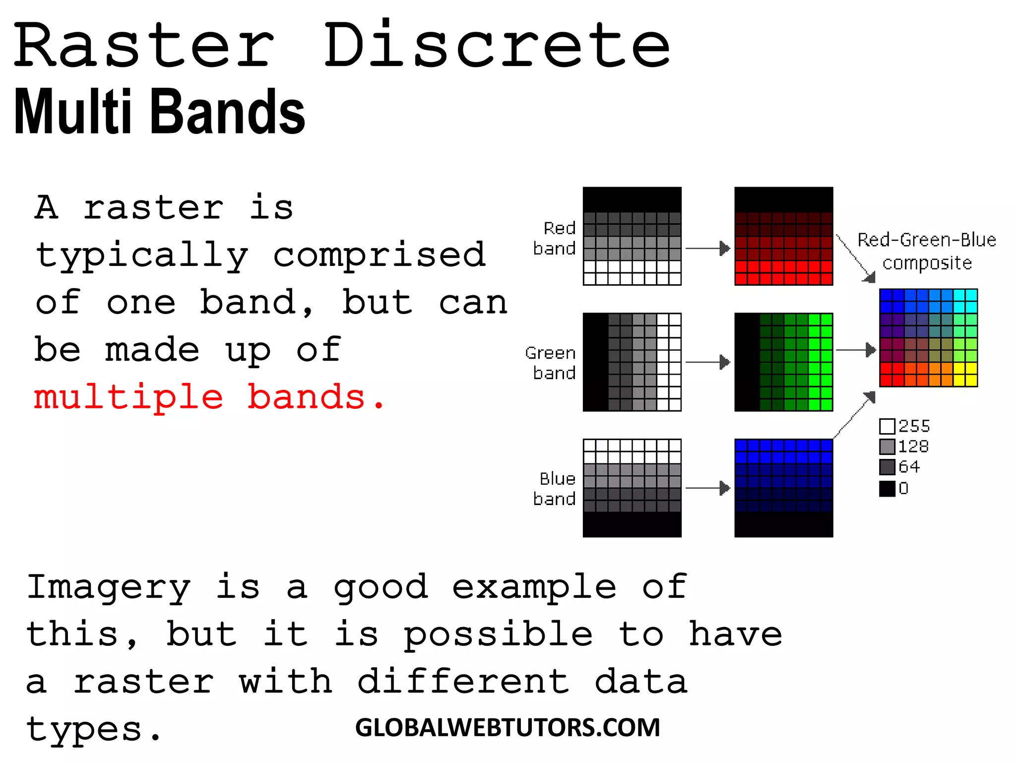 A raster is
typically comprised
of one band, but can
be made up of
multiple bands.
Raster Discrete
Multi Bands
Imagery is a good example of
this, but it is possible to have
a raster with different data
types. GLOBALWEBTUTORS.COM
 