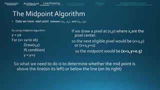 Introduction Architecture Line Drawing Triangle RasterizationCircle Drawing Ellipses
• Data we have: start point between 𝑥 𝑎 , 𝑦𝑎 and 𝑥 𝑏 , 𝑦 𝑏
 