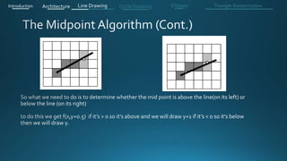 Introduction Architecture Line Drawing Triangle RasterizationCircle Drawing Ellipses
 