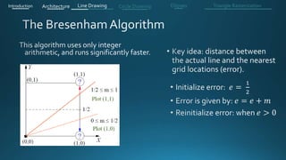 Introduction Architecture Line Drawing Triangle RasterizationCircle Drawing Ellipses
 