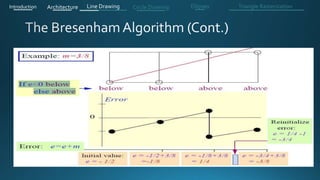 Introduction Architecture Line Drawing Triangle RasterizationCircle Drawing Ellipses
 