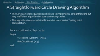 Introduction Architecture Line Drawing Triangle RasterizationCircle Drawing Ellipses
 