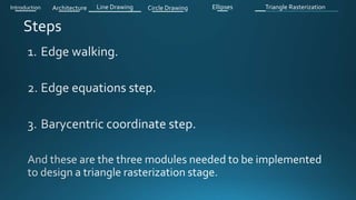 Steps
Introduction Architecture Line Drawing Triangle RasterizationCircle Drawing Ellipses
 