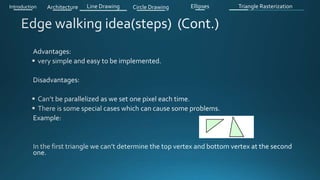 Introduction Architecture Line Drawing Triangle RasterizationCircle Drawing Ellipses
 