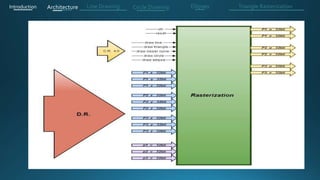 Introduction Architecture Line Drawing Triangle RasterizationCircle Drawing Ellipses
 
