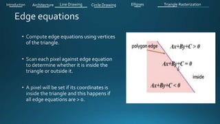 Introduction Architecture Line Drawing Triangle RasterizationCircle Drawing Ellipses
 