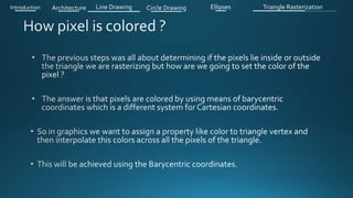 Introduction Architecture Line Drawing Triangle RasterizationCircle Drawing Ellipses
 