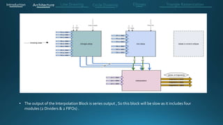 Introduction Architecture Line Drawing Triangle RasterizationCircle Drawing Ellipses
• The output of the Interpolation Block is series output , So this block will be slow as it includes four
modules (2 Dividers & 2 FIFOs) .
 
