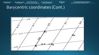 Introduction Architecture Line Drawing Triangle RasterizationCircle Drawing Ellipses
 