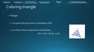 Introduction Architecture Line Drawing Triangle RasterizationCircle Drawing Ellipses
 