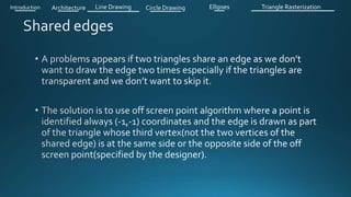 Introduction Architecture Line Drawing Triangle RasterizationCircle Drawing Ellipses
 